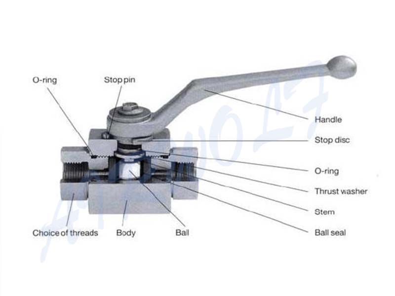 OEM stainless steel ball valve custom way for wholesale-8