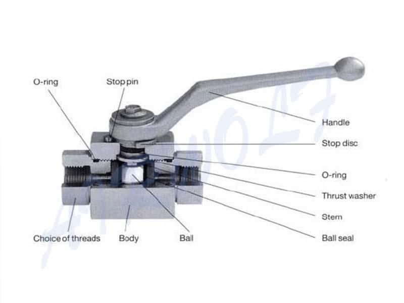 stainless steel stainless ball valve way for wholesale