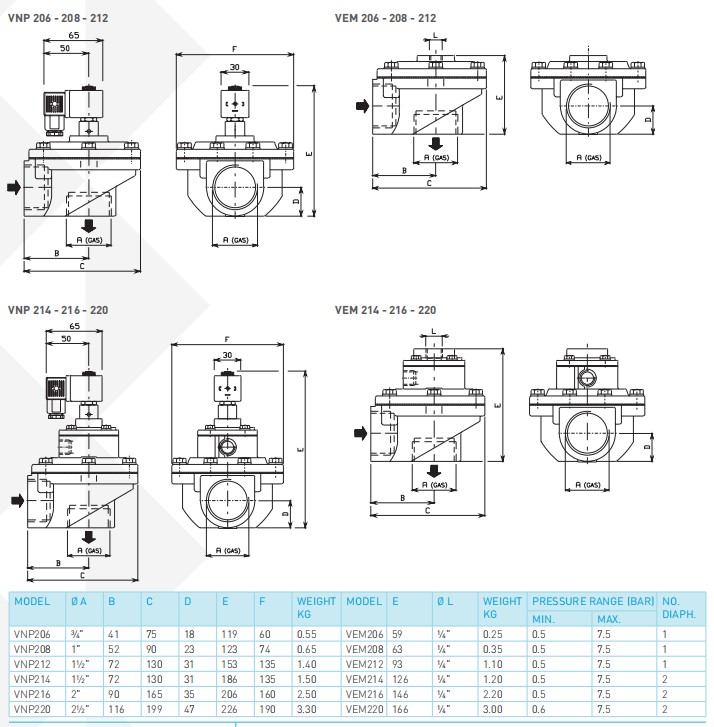 dedusting pulse flow valve norgren series wholesale air pack installation-10
