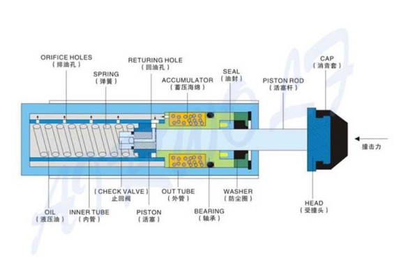 coupled rodless pneumatic cylinder aluminium alloy for sale AIRWOLF-6