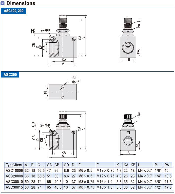 pp hand operated pneumatic valve outlet bulk production