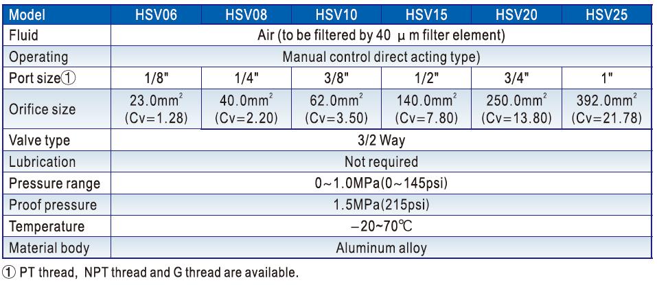 mechanical pneumatic manual control valve custom stroke wholesale-4