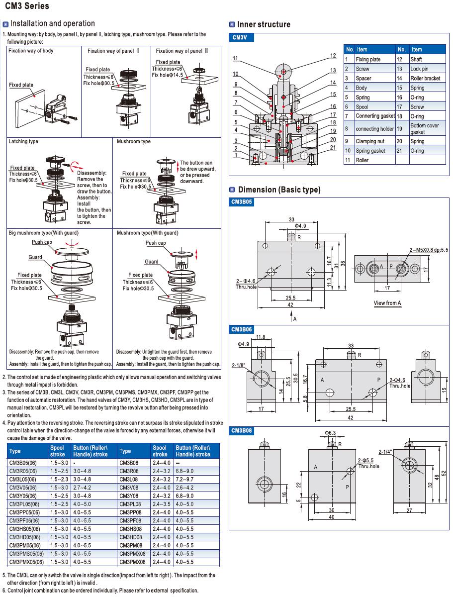 black pneumatic push button valve cheapest price operation wholesale-5