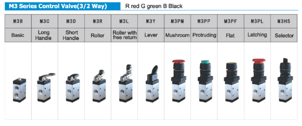 manual pneumatic manual valves cheapest price at discount-4