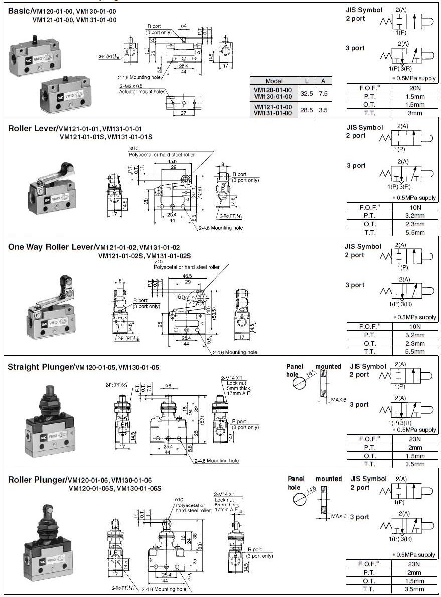 AIRWOLF custom pneumatic manual valves stroke bulk production
