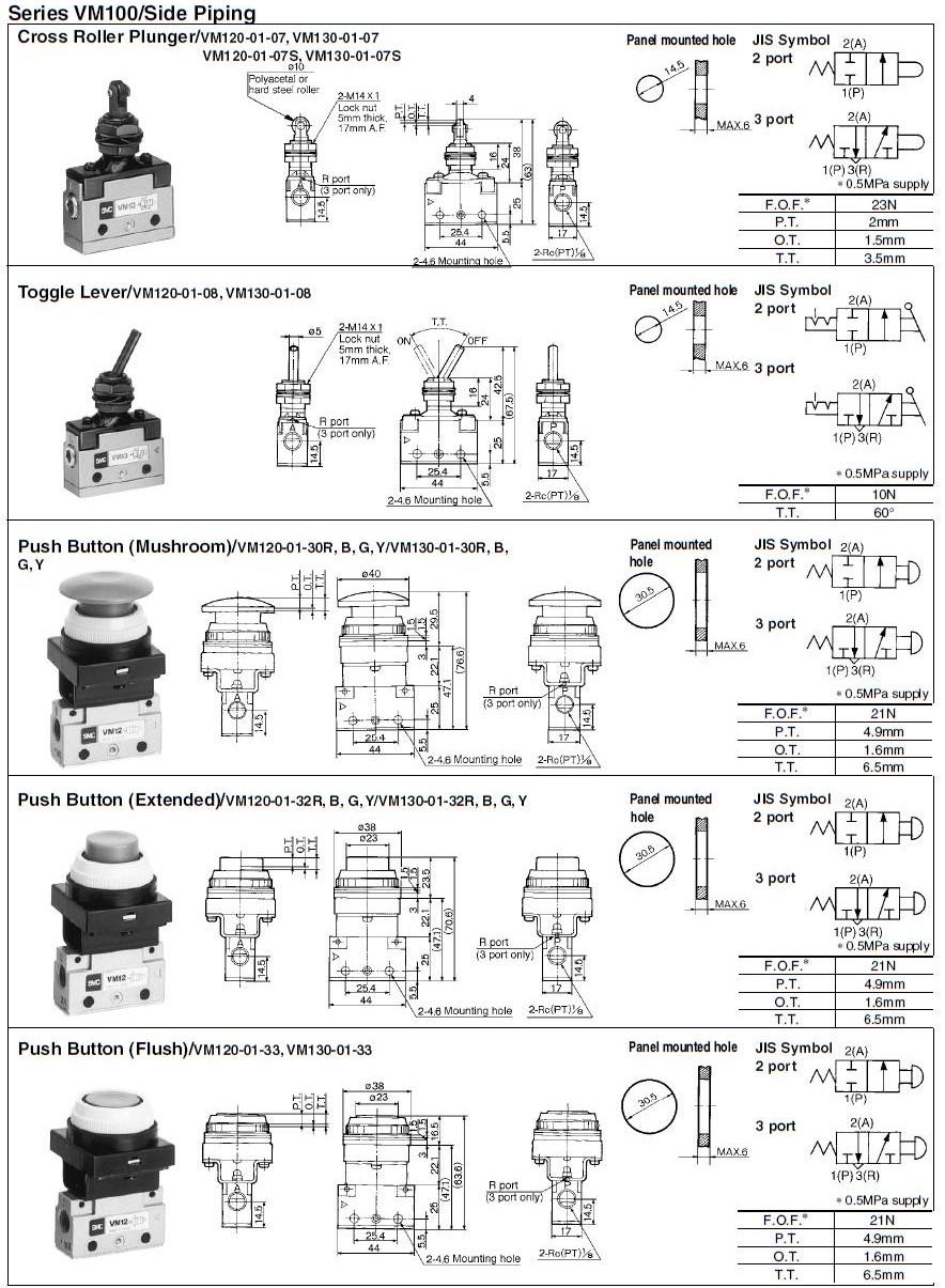 AIRWOLF mechanical pneumatic manual valves push bulk production
