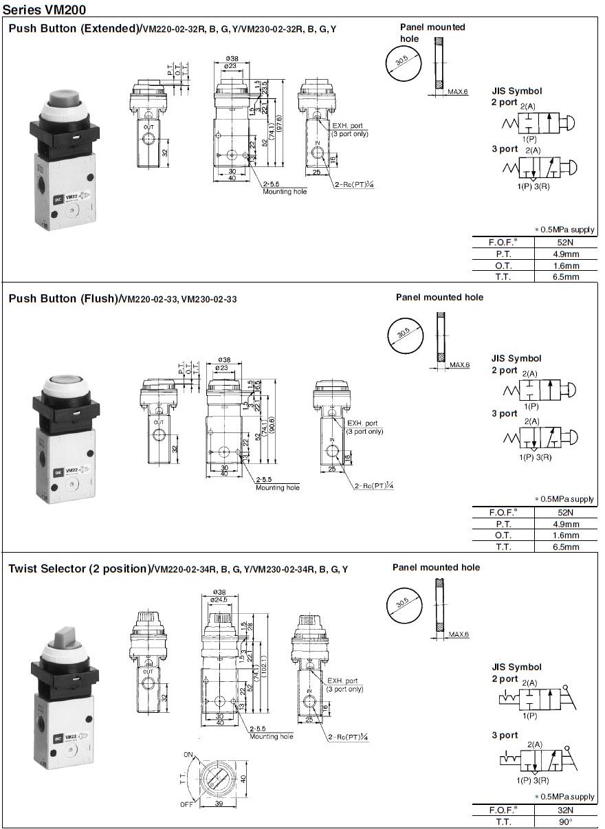 high quality push button pneumatic air valve drive bulk production AIRWOLF-8