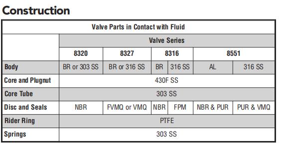 single solenoid valveon-sale water pipe-5