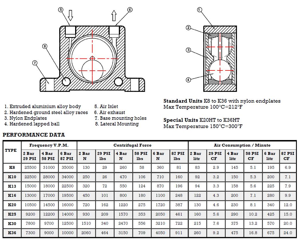 AIRWOLF hot-sale pneumatic vibrator impact for customization-4