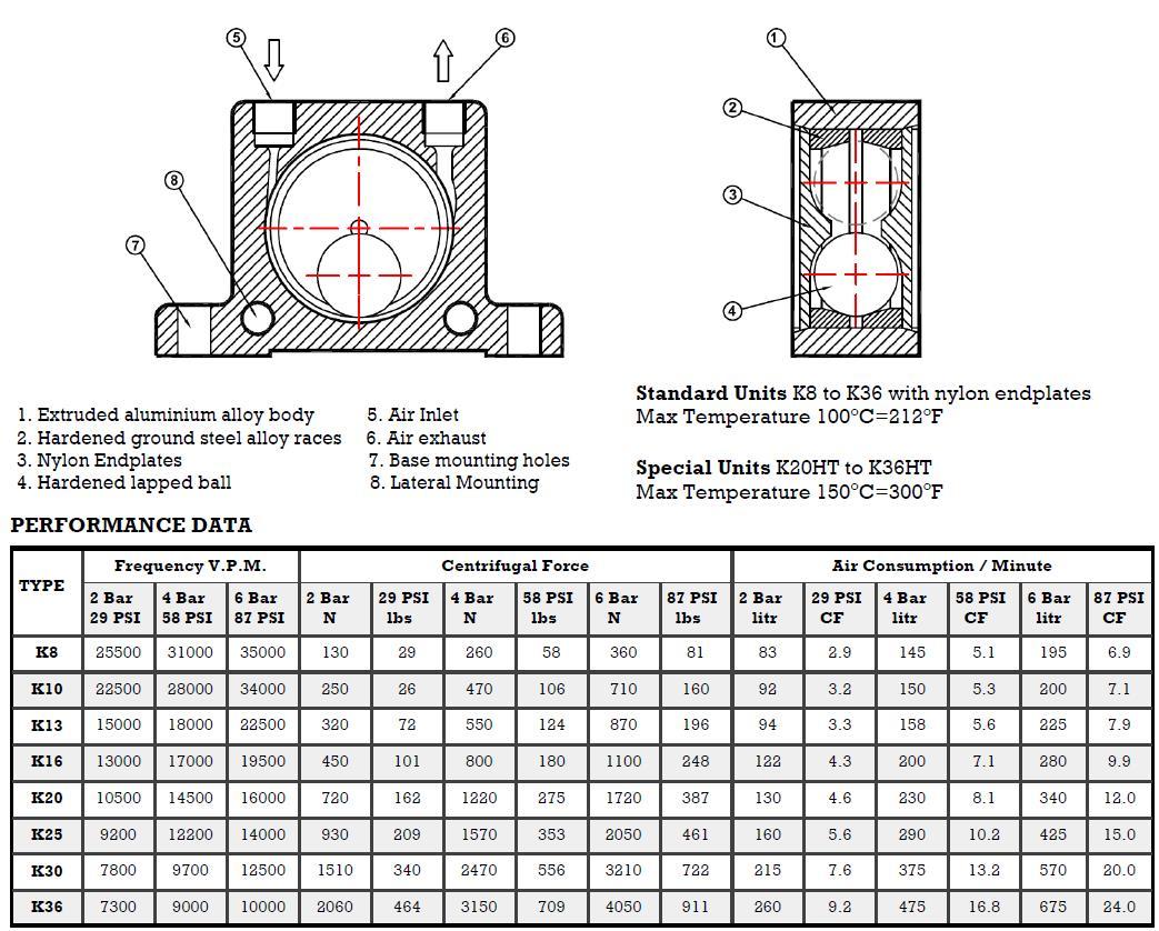 AIRWOLF hot-sale pneumatic vibrator impact for customization