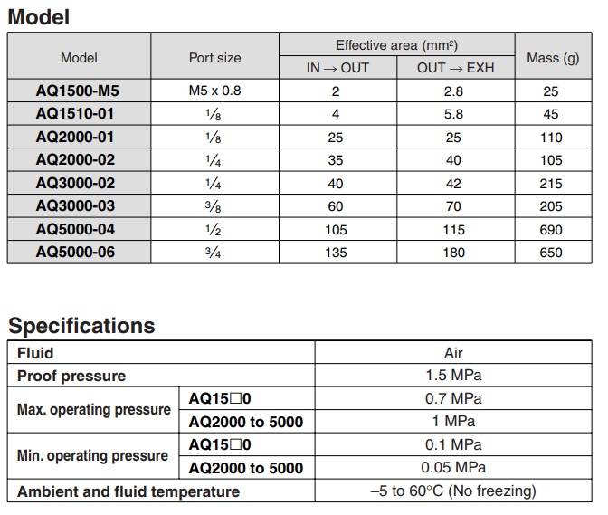 aluminium alloy pneumatic proportional valve custom air for sale-5