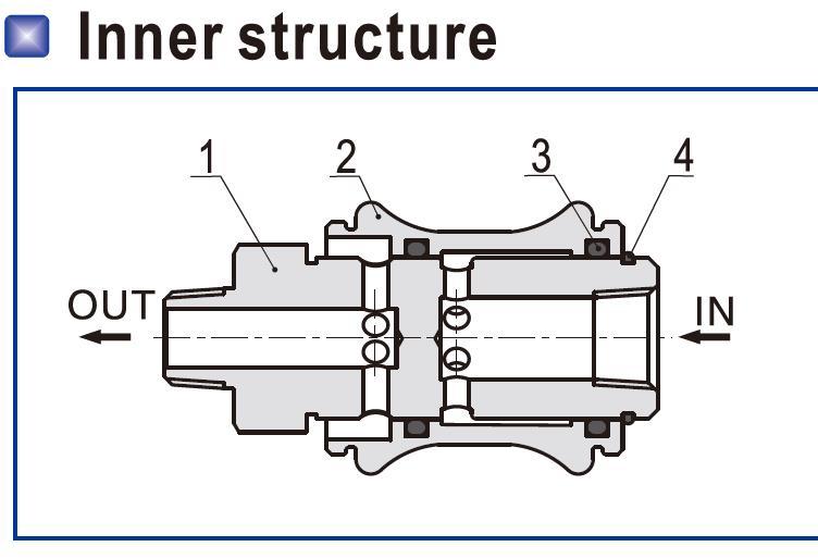 mechanical pneumatic manual control valve custom stroke wholesale-3